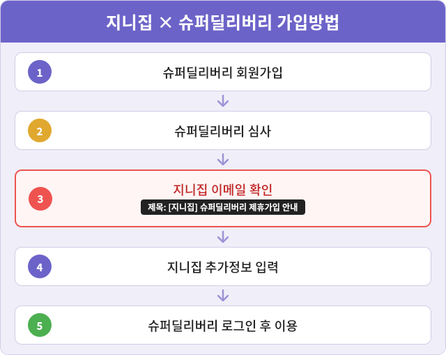 슈퍼딜리버리 2026 이미지